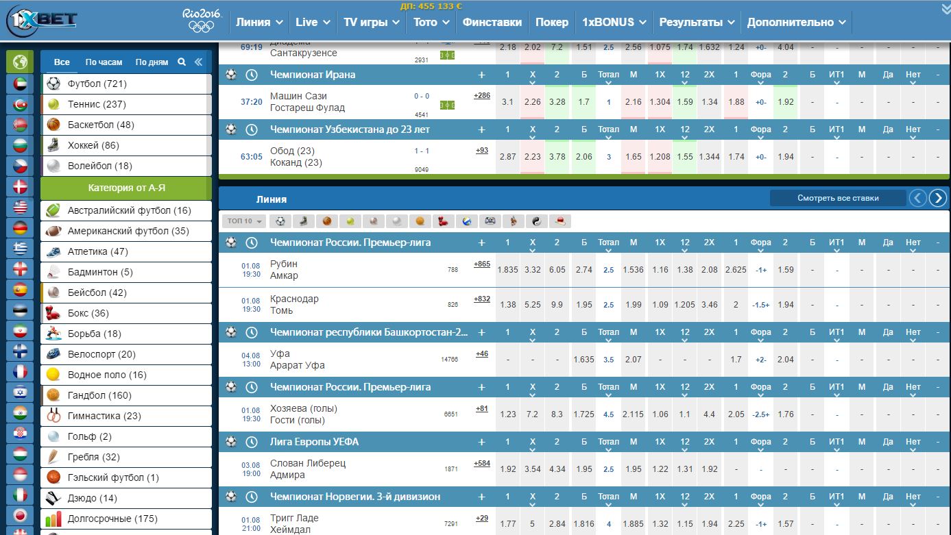 Чемпионат узбекистана по футболу таблица. 1xbet Чемпионаты. 1xbet футбол. 1xbet график. 1xbet Фонбет.