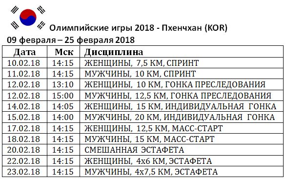 Биатлон расписание. График Кубка мира по биатлону 2019-2020. Расписание Олимпийских игр биатлон. График биатлона на Олимпиаде. Расписание олимпийского биатлона.