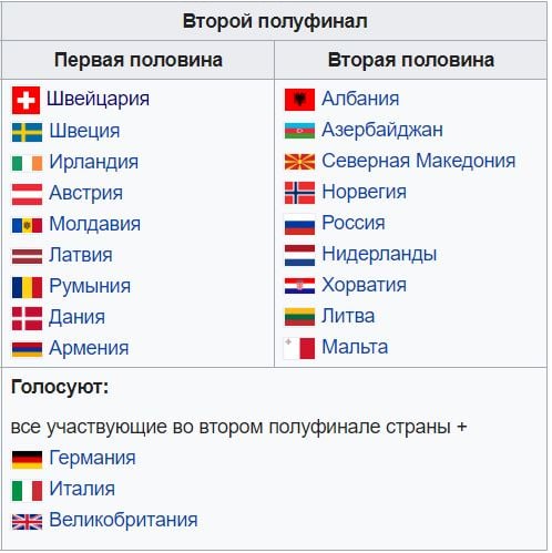 Ставки на Евровидение 2019